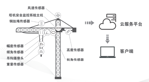 糖心VLOG免费网页版物聯監控係統