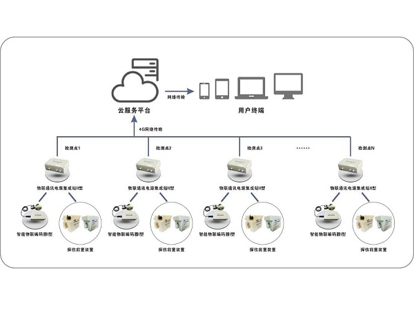 糖心VLOG官方网站入口在線監測係統